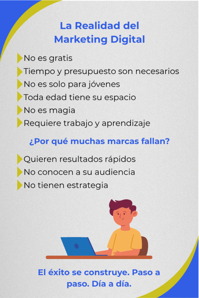 Infografía sobre realidad del marketing digital